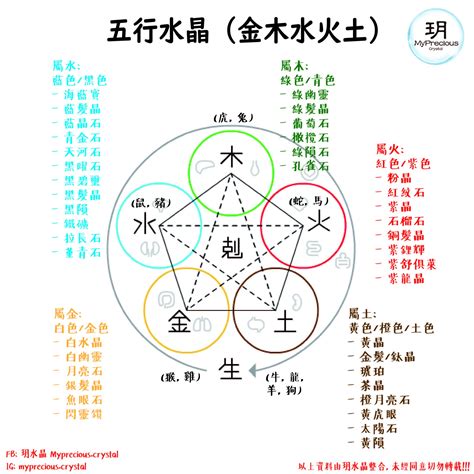 屬火的水晶|屬火的水晶指南：助你點燃內在能量 